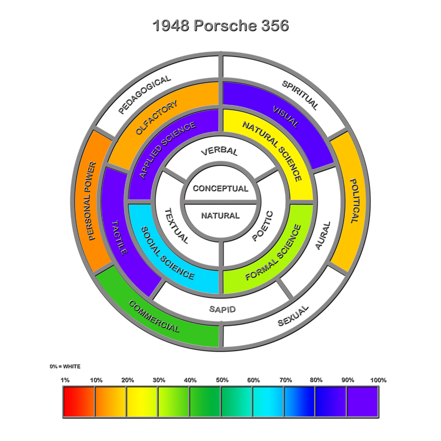 1948 Porsche 356